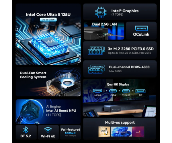 מחשב מיני GMKtec K15 Intel Ultra5 125U 16GB 1TB WIN11 Pro