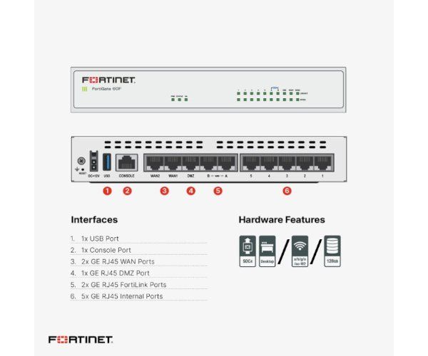 חומת אש Fortinet FortiGate 60F – 5 פורטים – מנוהל – כולל שירות לשנה
