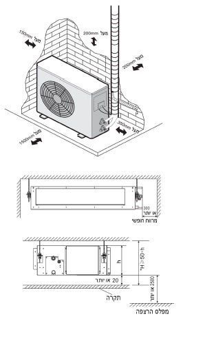 מזגן מיני מרכזי   Hisense Inverter Galaxy 40
