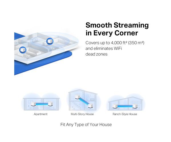 MERCUSYS Halo H50G AC1900 Mesh WiFi 5 System 2 Pack Gigabit