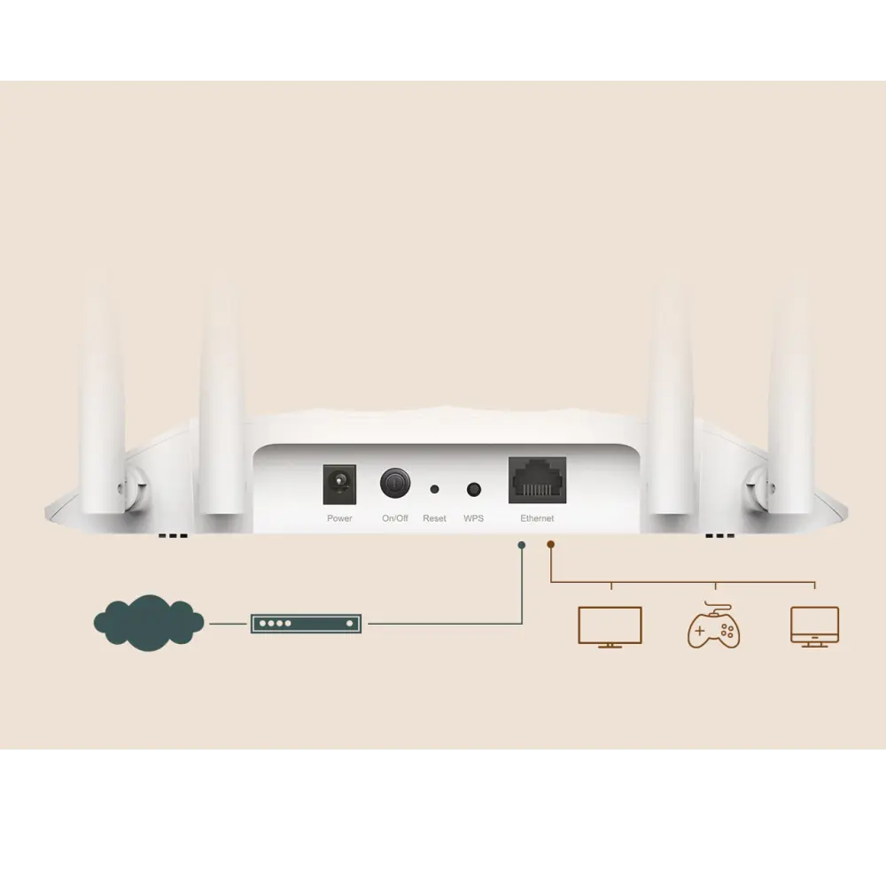 אקסס פוינט Tp-link TL-WA1201 AC1200 Wi-Fi דו-תדרי 4 אנטנות מהירות 867Mbps 5GHz באחריות יבואן רשמי