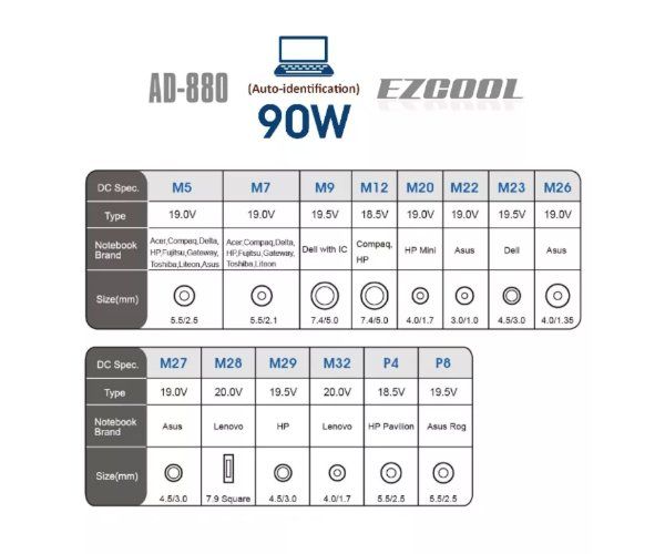 שנאי אוניברסלי למחשב ניד EZCOOL AD-880 90W AUTO Identification