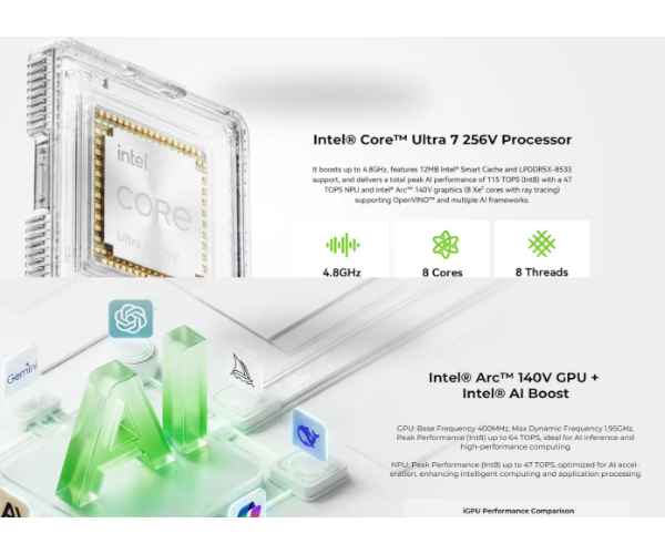 מחשב מיני GMKtec K13 Intel Ultra7 256V 16GB TB Win11 Pro