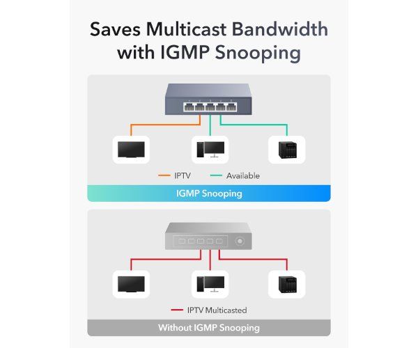 מתג Cudy 5 Port 2.5GB Unmanged Switch