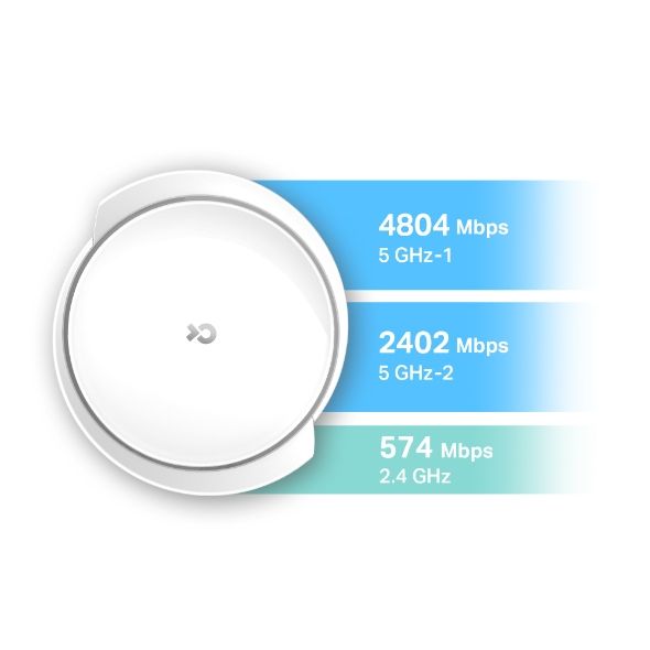נקודת גישה Tp-Link Deco X95 MESH AX7800 Tri-Band Wi-Fi 6 מערכת רשת אלחוטית מתקדמת באחריות יבואן רשמי