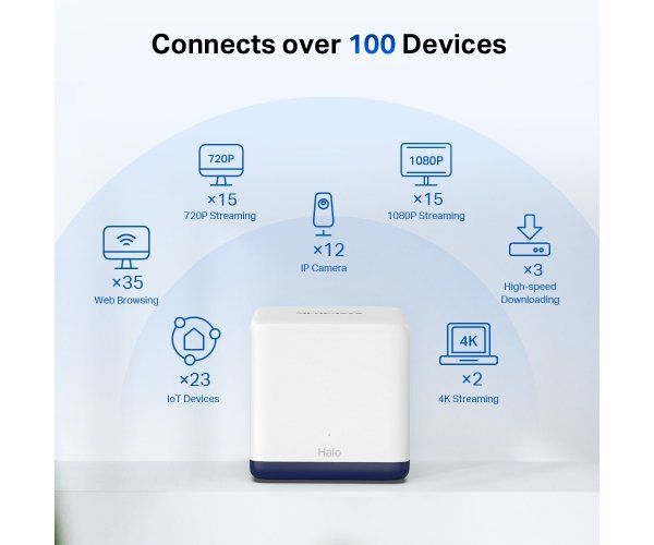 MERCUSYS Halo H50G AC1900 Mesh WiFi 5 System 2 Pack Gigabit