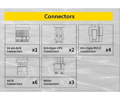 ⁦ספק כוח ANTEC ATOM G850 120MM Silent Fan Semi-Modular 80Plus Gold⁩ – תמונה ⁦7⁩
