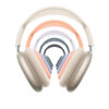 אוזניות אלחוטיות Apple AirPods Max Starlight עם ביטול רעשים מלא, סאונד איכותי, 20 שעות זמן הפעלה באחריות יבואן רשמי 3 שנים