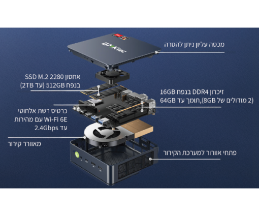 ⁦מחשב נייח מיני GMK M5 PLUS AMD Ryzen 7 16GB 512GB SSD WIN11 Pro באחריות יבואן רשמי 3 שנים⁩ – תמונה ⁦3⁩