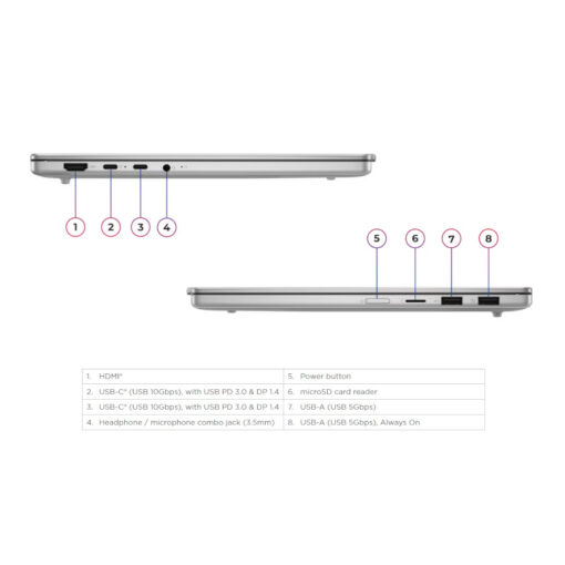 ⁦Lenovo IPS5 13.3 - 83J2003GIV⁩ – תמונה ⁦4⁩