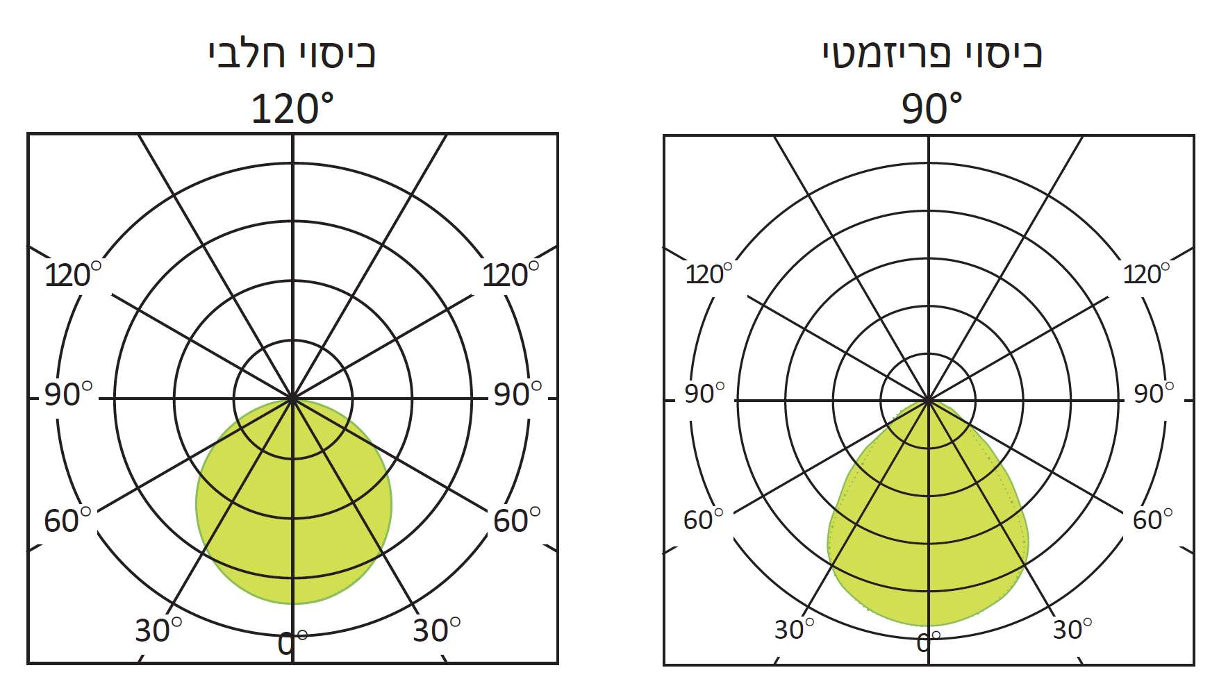 פאנל BACK LIGHT 60x60 שקוע תקרה FOX PRO – תמונה 5