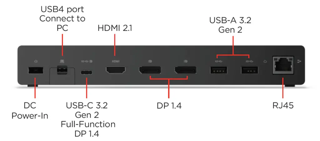LENOVO USB4 Smart Dock 5500 | 3Y