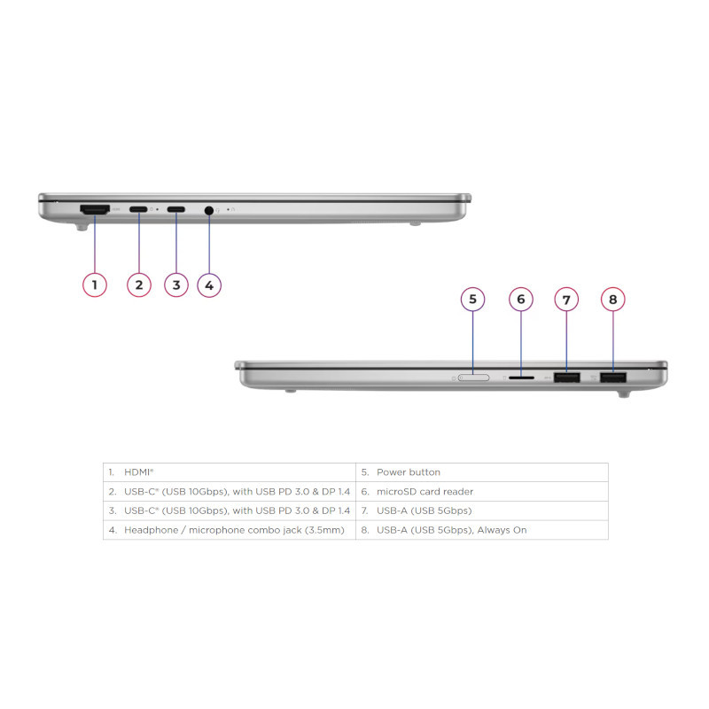 Lenovo IPS5 13.3 - 83J2003CIV – תמונה 4