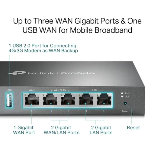 נתב ER605 VPN מבית TP-LINK