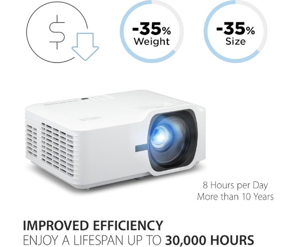 מקרן ViewSonic LS740HD Laser 5,000 Lumens FHD 2XHDMI Speakers – תמונה 5