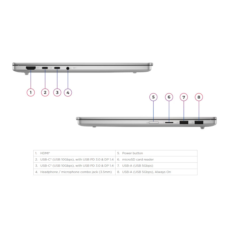 Lenovo IPS5 13.3 - 83J2003GIV